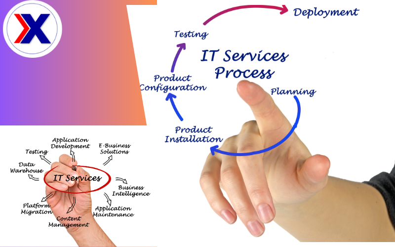 ITIL® 4 Specialist: Create, Deliver and Support